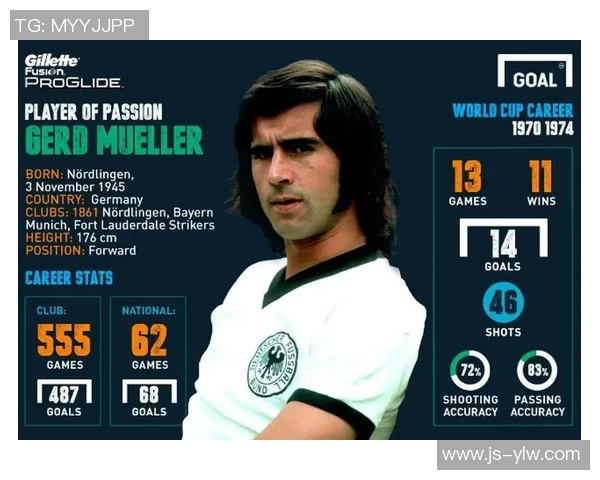 全球主要足球明星英文名解析与介绍